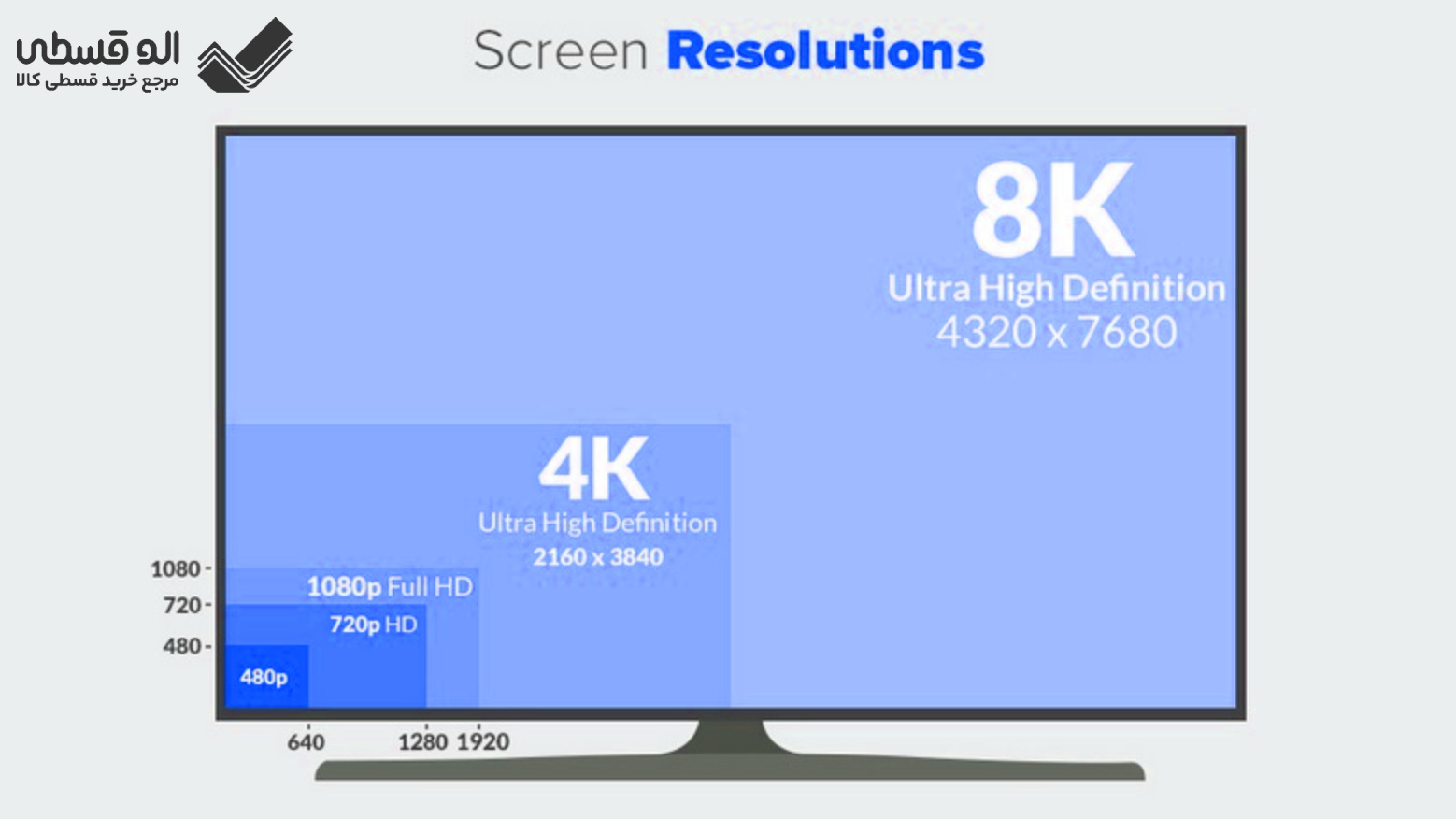 مقایسه رزولوشن HD با 8K