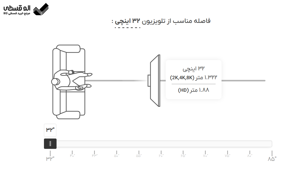 راهنمای فاصله مناسب از تلویزیون