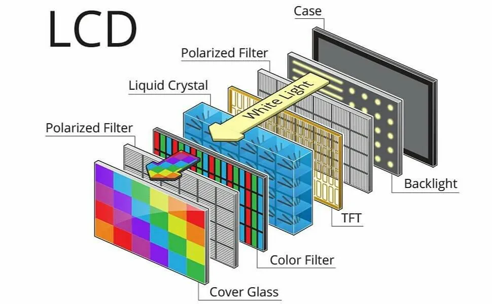 تکنولوژی LCD