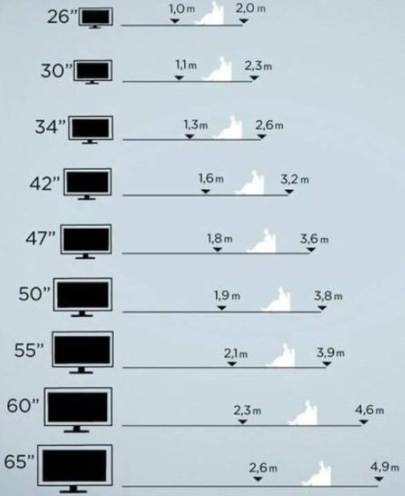 اندازه مناسب تلویزیون بر اساس متراژ خانه