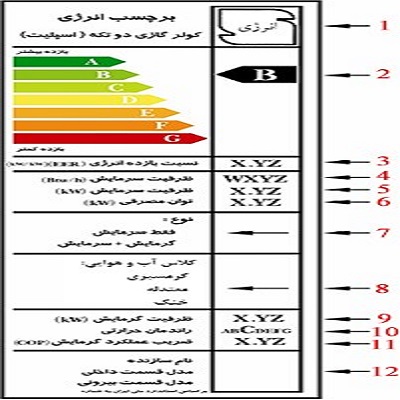 برچسب انرژی کولر گازی